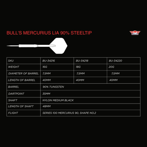 Lotki Bull's NL Mercurius Lia 90%