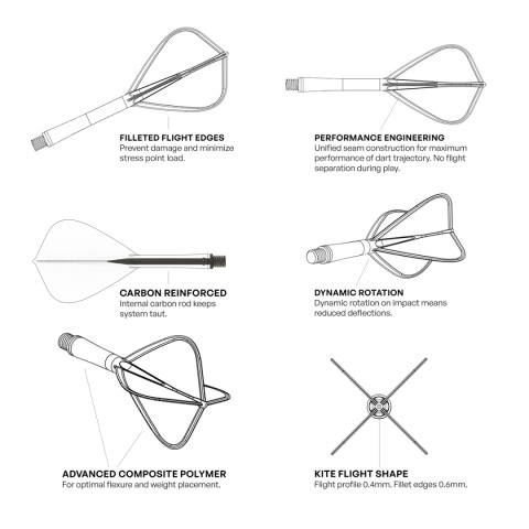 Shot Flight Deck Kite One Piece Dart Flight And Shaft System Shot Flight Deck Kite One Piece Dart Flight And Shaft System