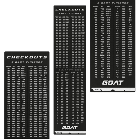 GOAT Dart Mat Checkouts 237x60 cm