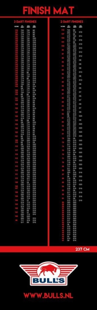 Mata do darta Bull's Carpet Finish Dartmat | 300x90 cm