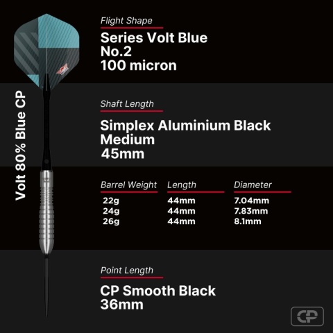 Bull's Volt 80% Blue CP 95% 22/24/26g – lotki steel